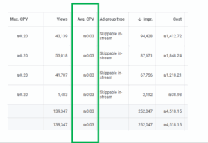 צילום מסך מתוך קמפיין ממומן ביוטיוב באמצעות גוגל אדס